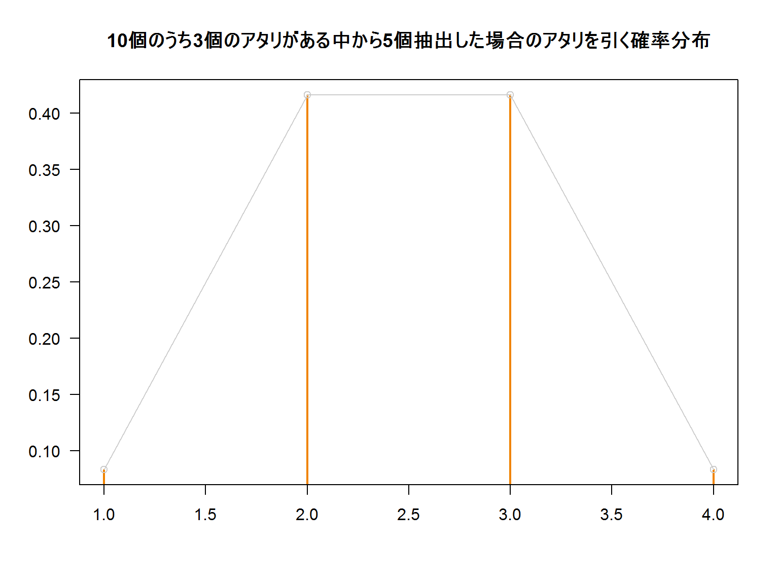 Hypergeometric_distribution_1