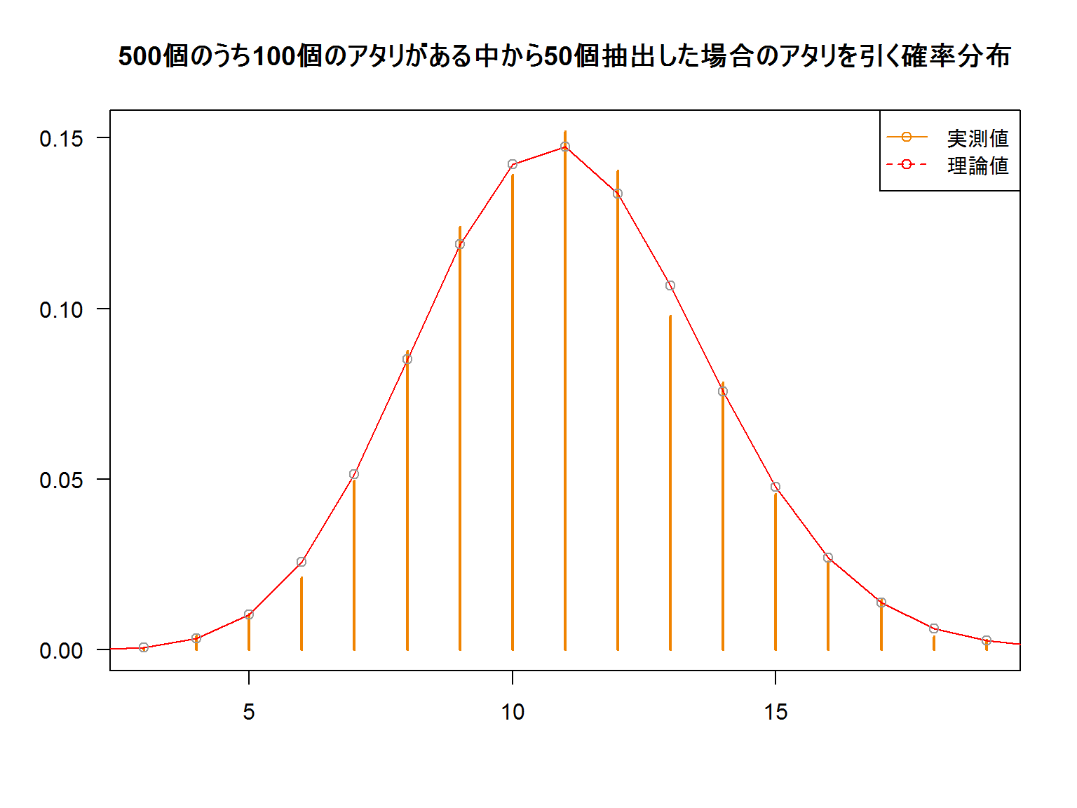 Hypergeometric_distribution_2